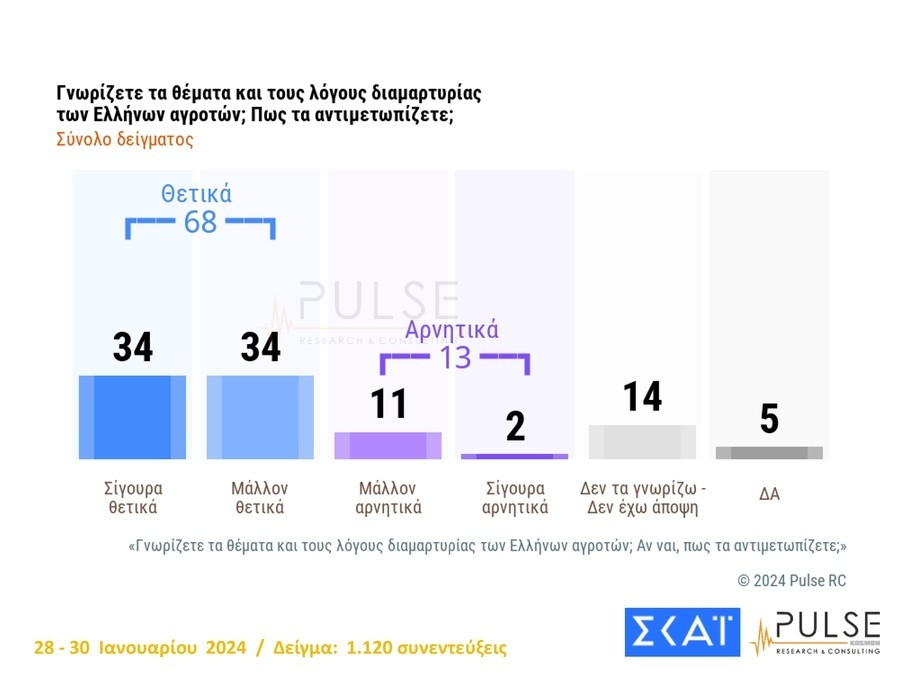 dimoskopisi_skai3_aa27b.jpg