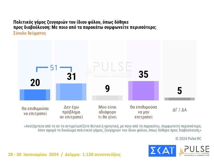 dimoskopisi_skai6_d8297.jpg