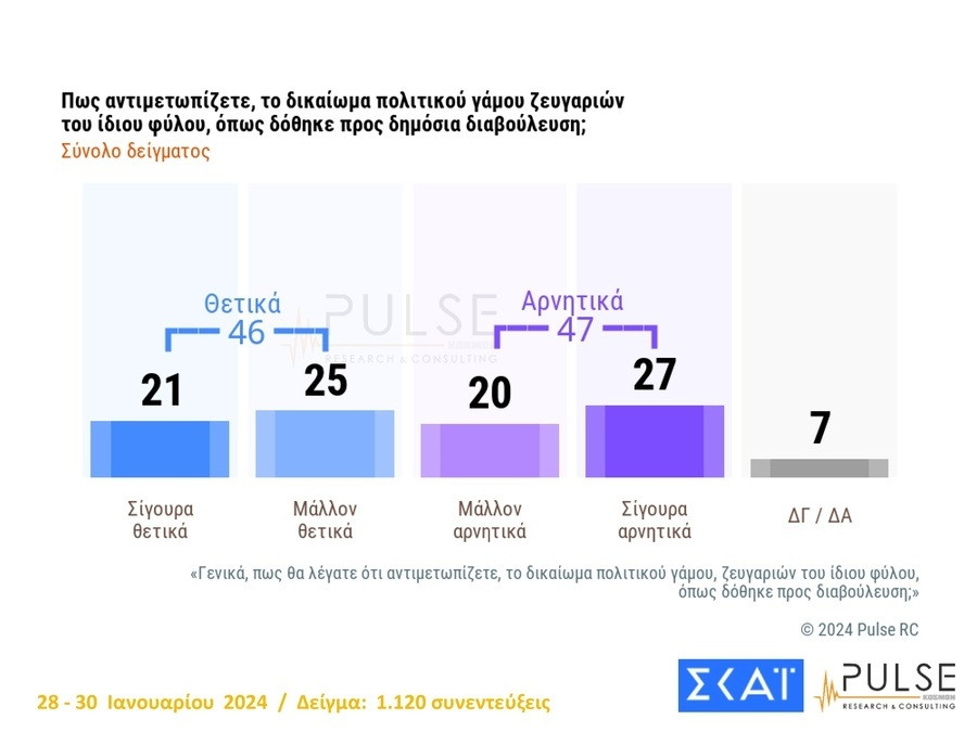 dimoskopisi_skai8_289b4.jpg