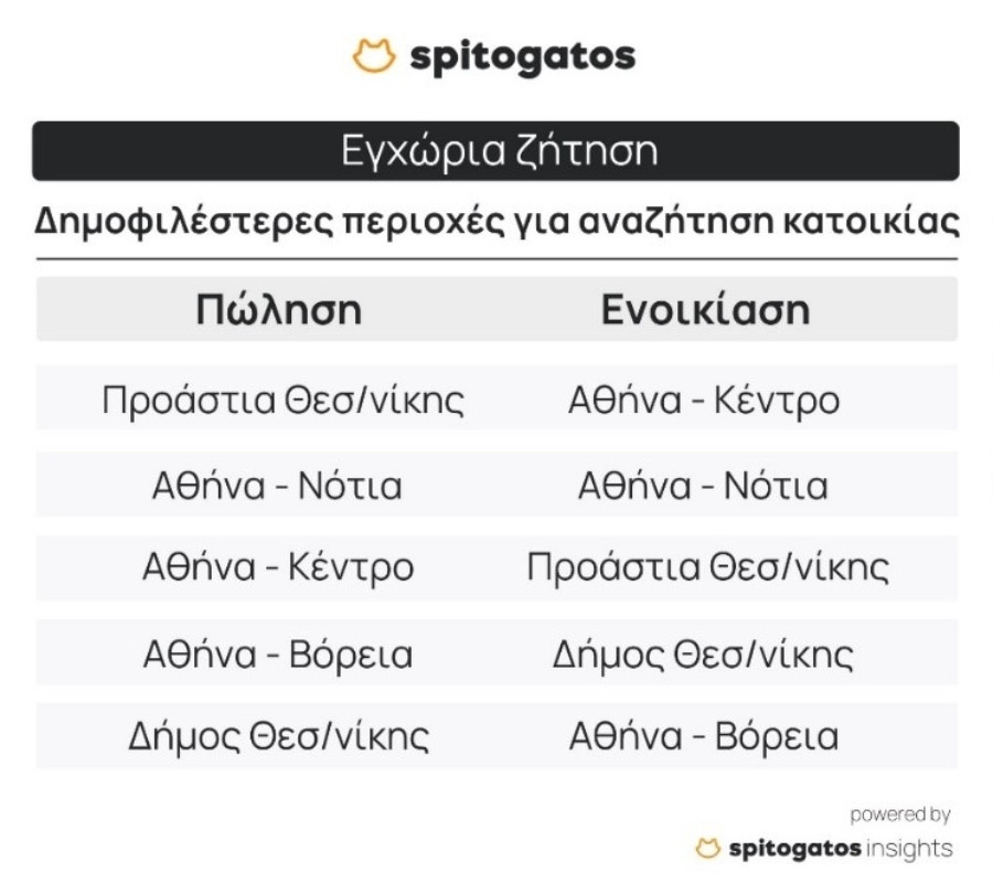 spitogatos_enoikiasi_1_a2f75.jpg