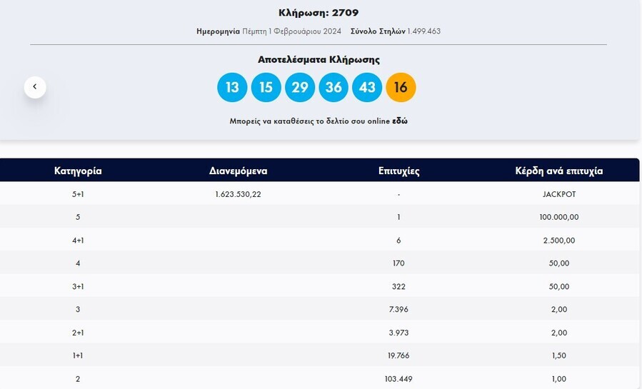 τζοκερ 1 2 24, αριθμοι τζοκερ, ποιοι αριθμοι κερδιζουν στο τζοκερ, τζοκερ σημερα