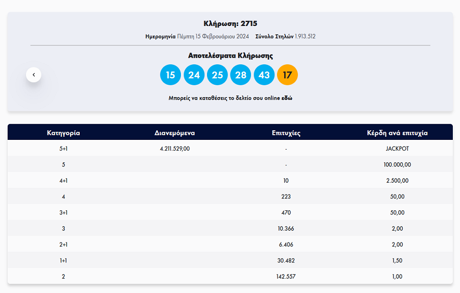 tzoker, τζοκερ κληρωση, αριθμοι, αποτελεσματα, κληρωση τζοκερ 15 2 24