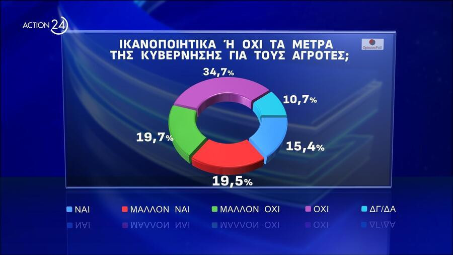 dimoskopisi-5_0da52.jpg