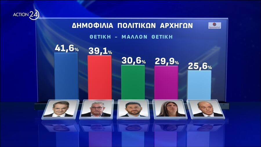 dimoskopisi-7_5381f.jpg
