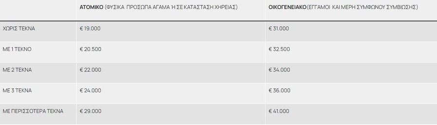 τουρισμόσ για όλουσ, τουρισμοσ για όλουσ 2024, τουρισμόσ για όλουσ αιτηση