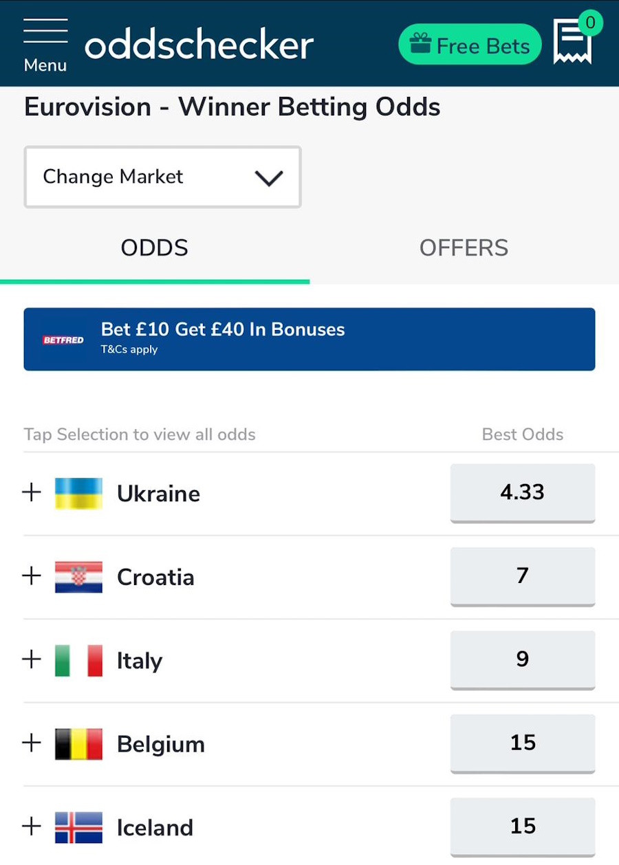 Eurovision, Eurovision 2024, Eurovision Στοιχήματα, Eurovision 2024 Στοιχήματα, Eurovision Odds, Eurovision 2024 Odds