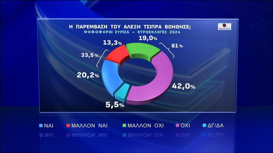 dimoskopisi-opinio-poll10_e83a2.jpg