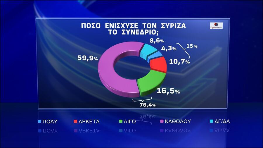 dimoskopisi-opinio-poll5_f8fa1.jpg