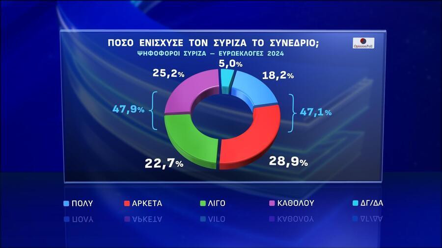 dimoskopisi-opinio-poll8_66bb9.jpg