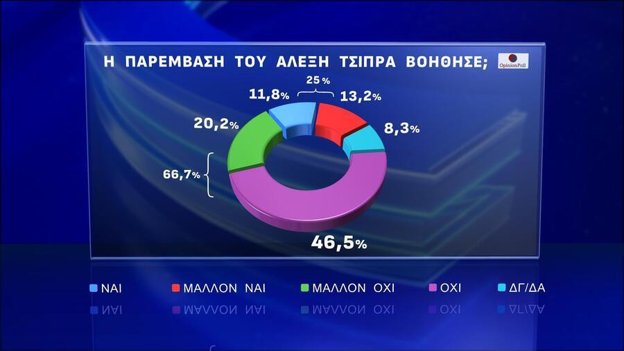 dimoskopisi-opinio-poll9_ae7cd.jpg