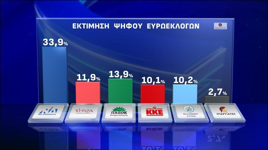 dimoskopisi-opinio-poll_1d38d.jpg