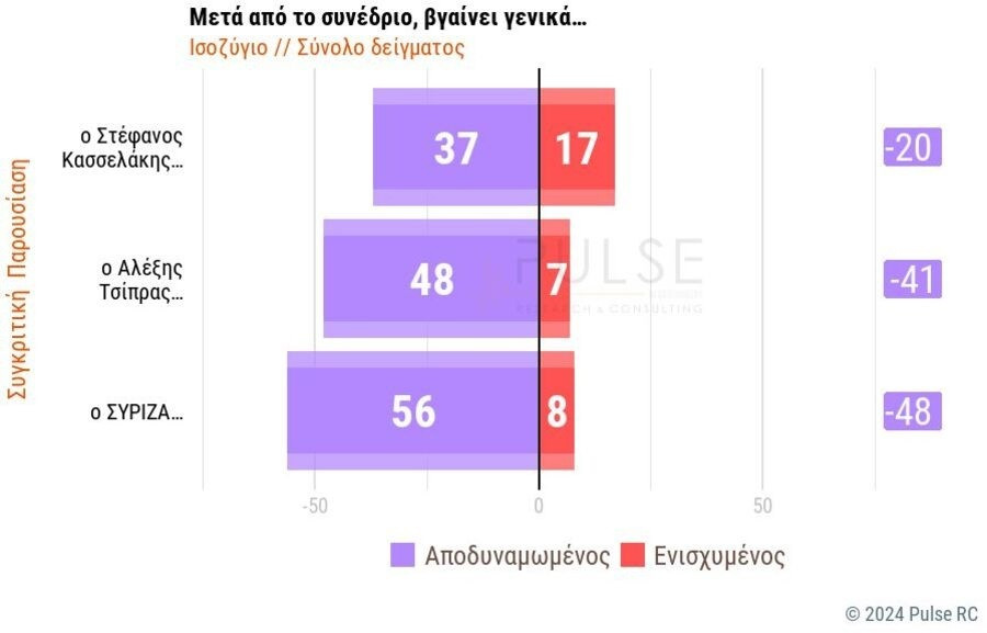 skai_dimoskopisi_pulse11_8509e.jpg