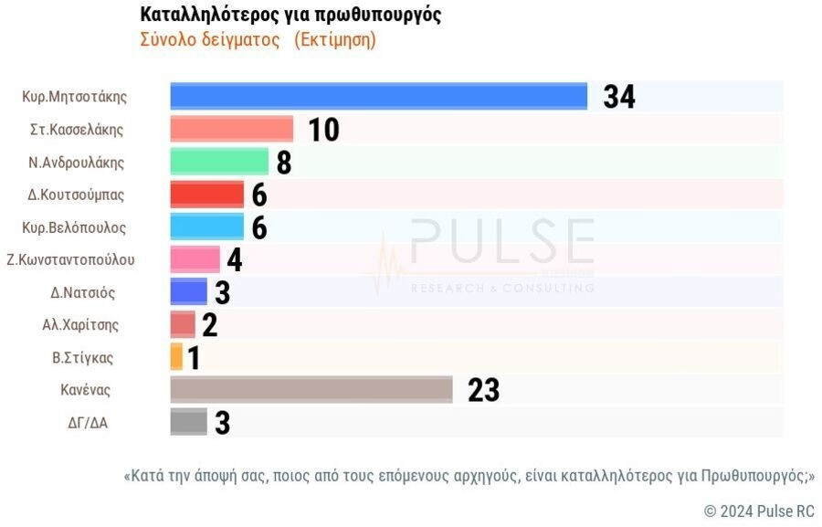 skai dimoskopisi pulse3 4f62e