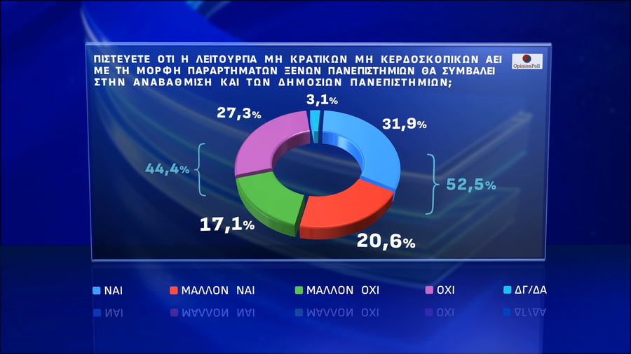 opinion-poll-panepistimia2_898c7.png