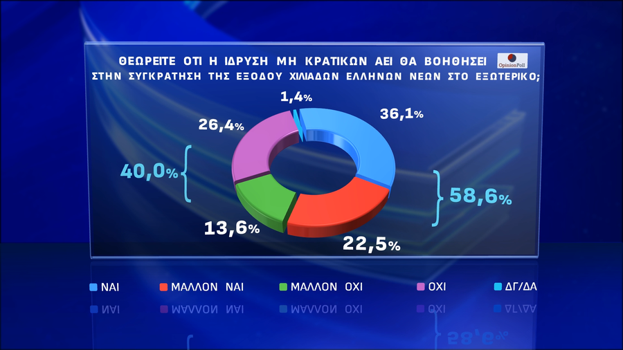 opinion-poll-panepistimia3_bad8d.png