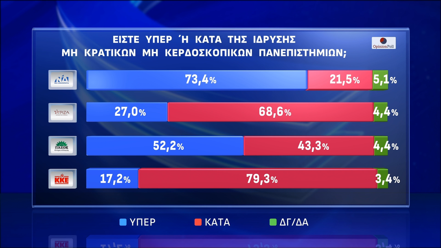 opinion-poll-panepistimia5_6c6e5.png