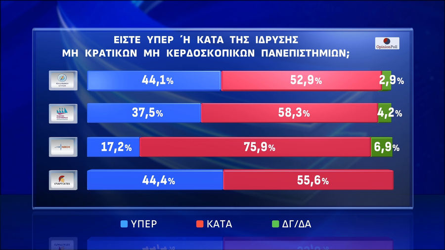 opinion-poll-panepistimia6_fa640.png