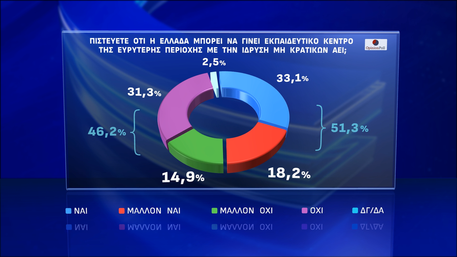 opinion-poll-panepistimia7_eeab8.png