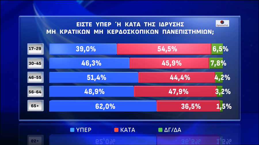 opinion-poll-panepistimia_7ff7b.png