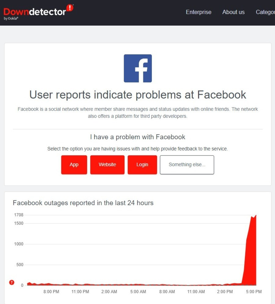 facebook, instagram, messenger, επεσε