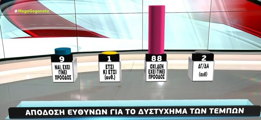 tempi metron 2 02507