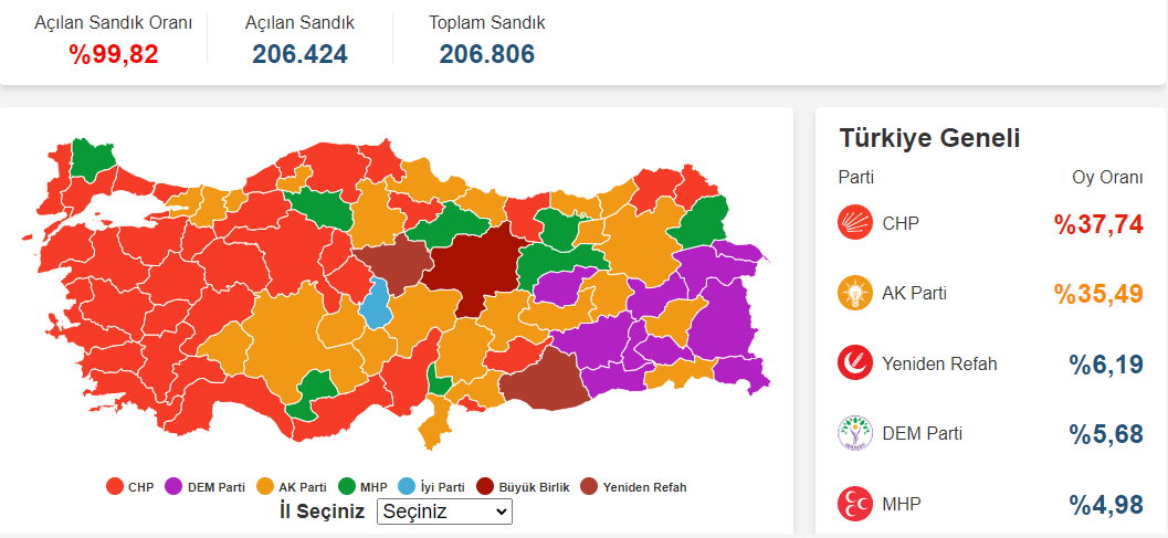 τουρκια εκλογες 