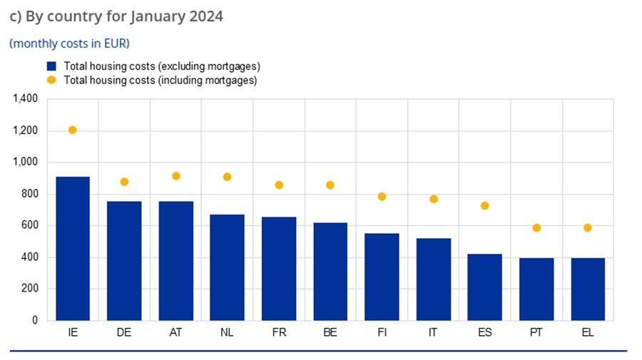 ενοικια στεγαση, ενοικια πληρωμη, ενοικια, κοστοσ στεγασησ