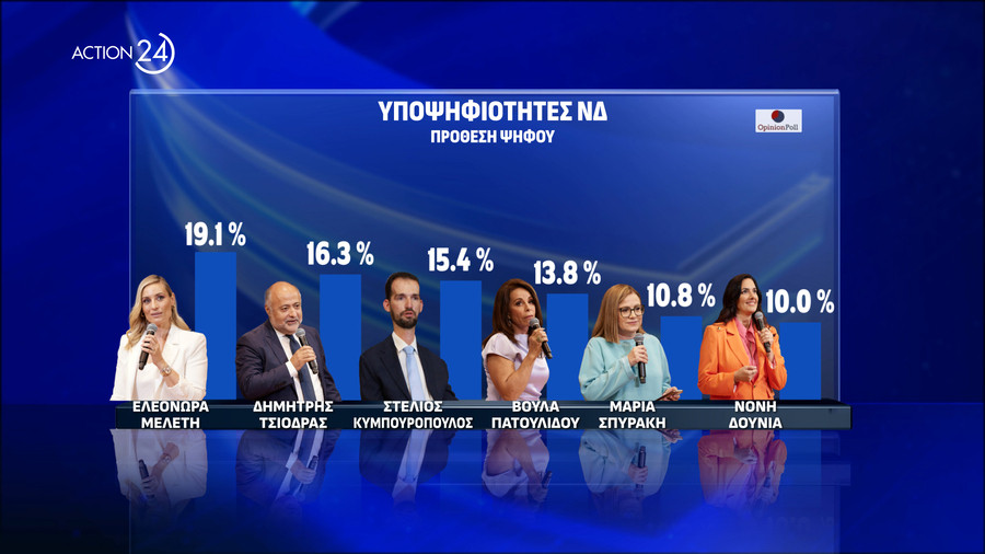 opinion-poll2_0d377.jpg