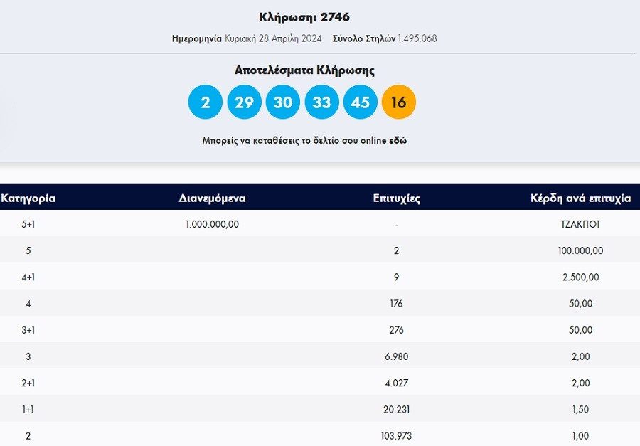 τζοκερ κληρωση, τζοκερ αποτελεσματα, τζοκερ αριθμοι 30 4 24