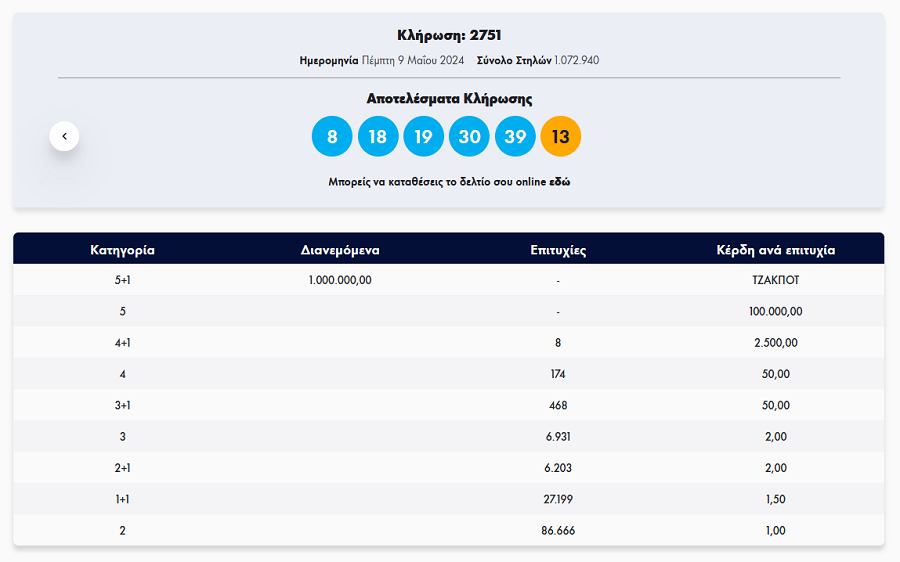 τζοκερ κληρωση σημερα 9 5 24, αριθμοι τζοκερ, αποτελεσματα
