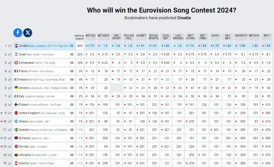 eurovision_stoixima_cf6a0.jpg