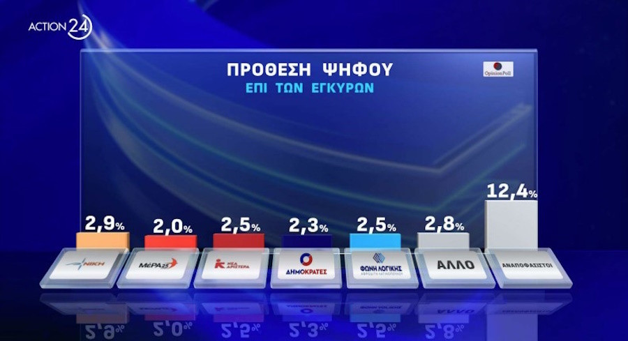 Δημοσκόπηση, Δημοσκόπηση Opinion Poll, Δημοσκόπηση ACTION 24