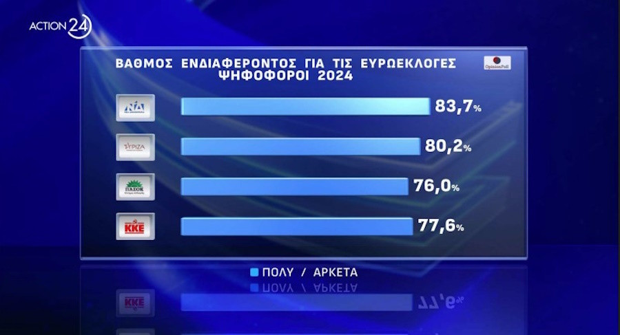 Δημοσκόπηση, Δημοσκόπηση Opinion Poll, Δημοσκόπηση ACTION 24