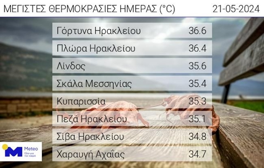 Καιρός, Καιρός 21 Μαΐου 2024, Πρόγνωση Καιρού