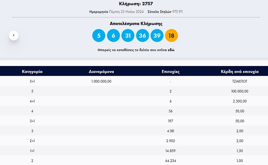τζοκερ κληρωση 23 5 24, αριθμοι τζοκερ, αποτελεσματα τζοκερ