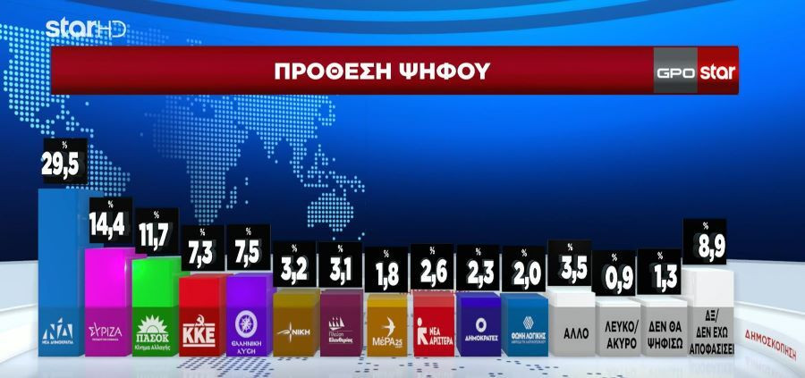 prothesi dimoskopisi