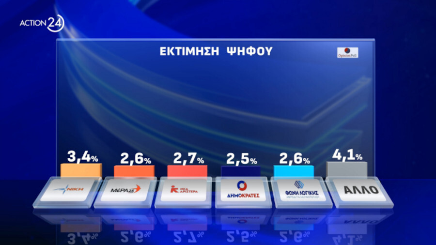 dimoskopisi-opinion-poll-action24-011_b4951.jpg
