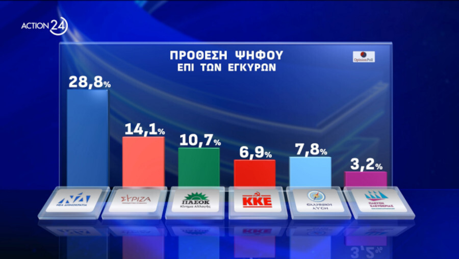 dimoskopisi-opinion-poll-action24-03_88992.jpg
