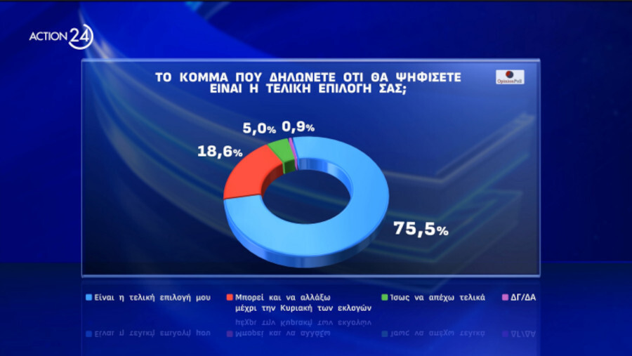 dimoskopisi-opinion-poll-action24-04_a0f0e.jpg