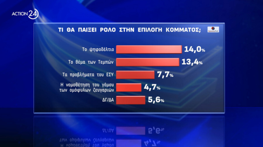 dimoskopisi-opinion-poll-action24-091_b4bb6.jpg