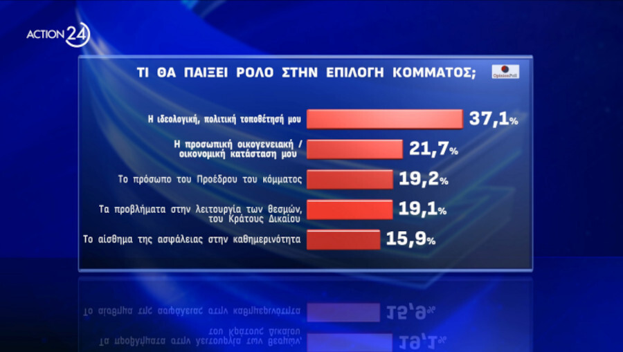 dimoskopisi-opinion-poll-action24-09_c81da.jpg