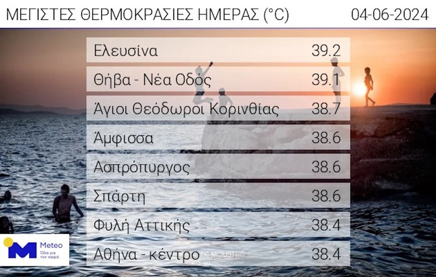 Καιρός