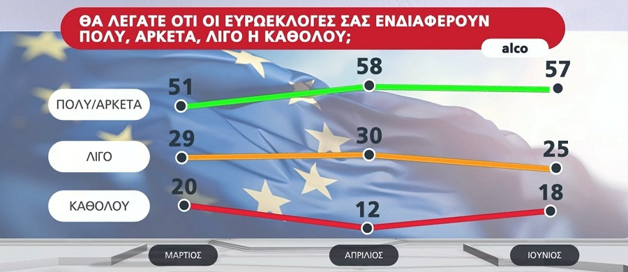dimoskopisi_endiaferon_f6fe5.jpg