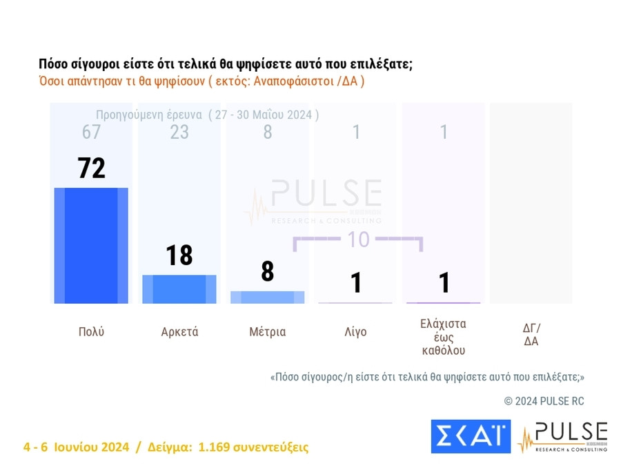 Dimoskopisi_PULSE_fa7fb.jpg