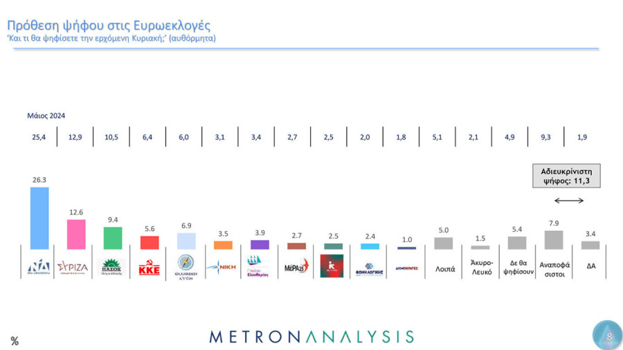 dimoskopisi-metron-analysis-01_5af1f.jpg