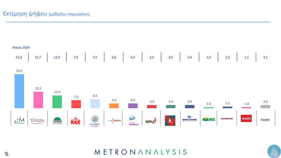 dimoskopisi-metron-analysis-02_fb3af.jpg