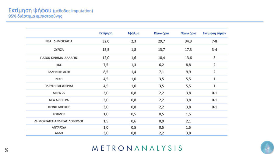 dimoskopisi-metron-analysis-03_1a612.jpg