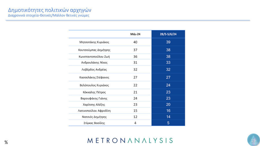 dimoskopisi-metron-analysis-12_debf1.jpg