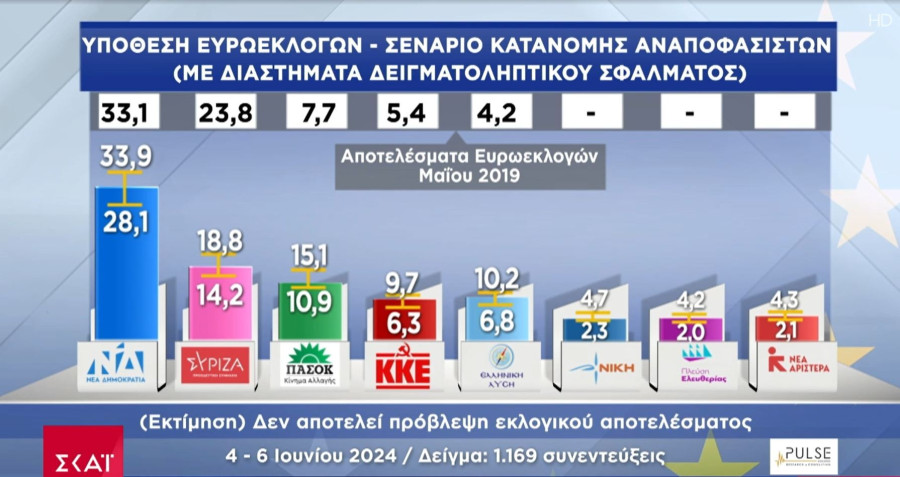 dimoskopisi_pulse_ektimisi1_7cc21.JPG