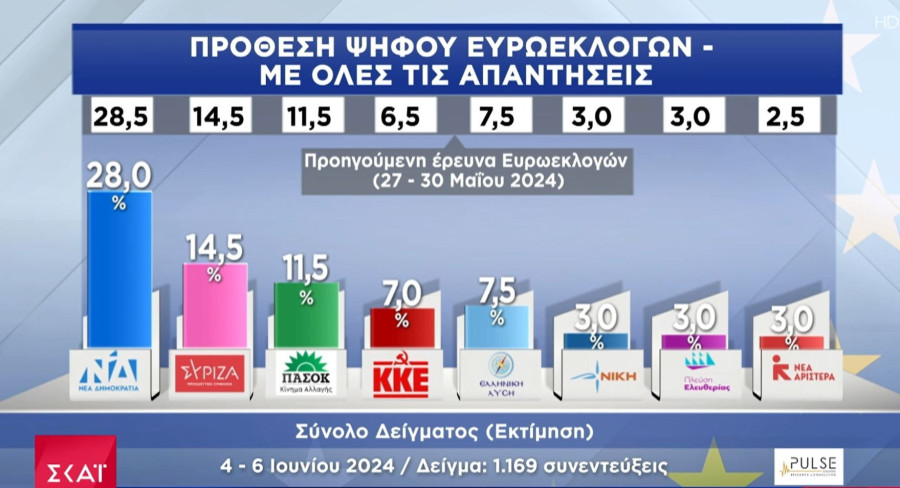 dimoskopisi_pulse_protythesi1_8b07b.JPG